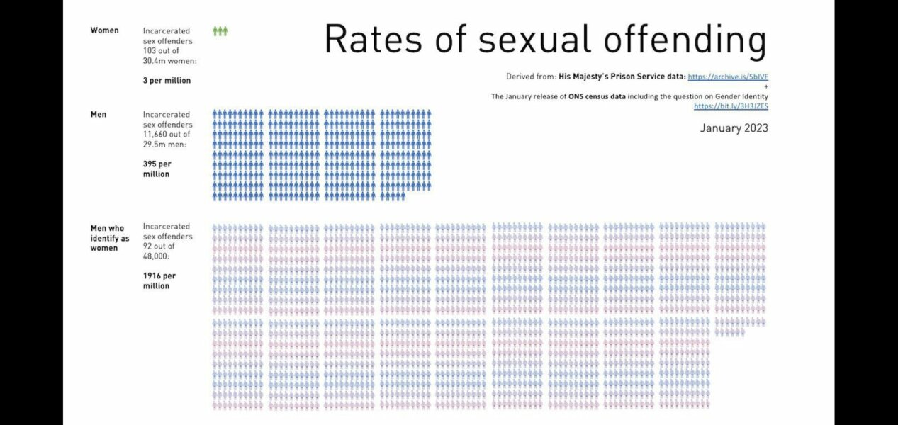 To think the media over exaggerate trans women and refugees?