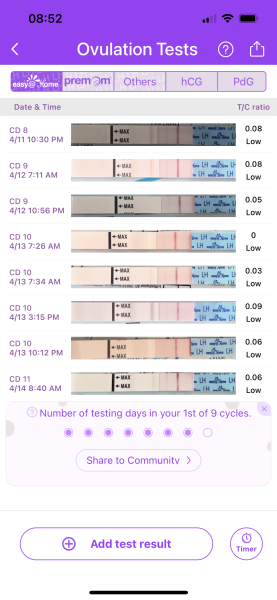 Ovulation date 25th or 26th March - TWW thread