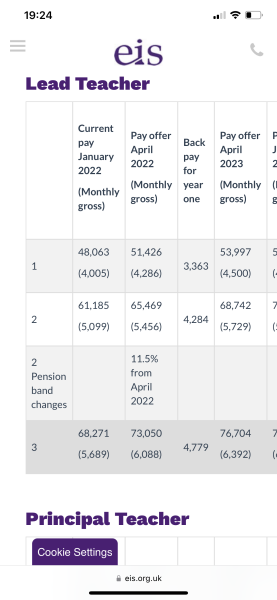 Teacher salary pro rata? 