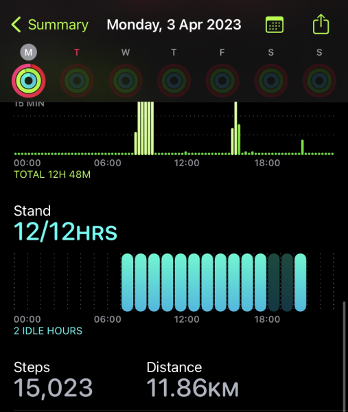 !!! APRIL STEP CHALLENGE !!!