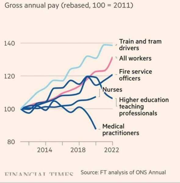 How are the junior doctor strikes going?