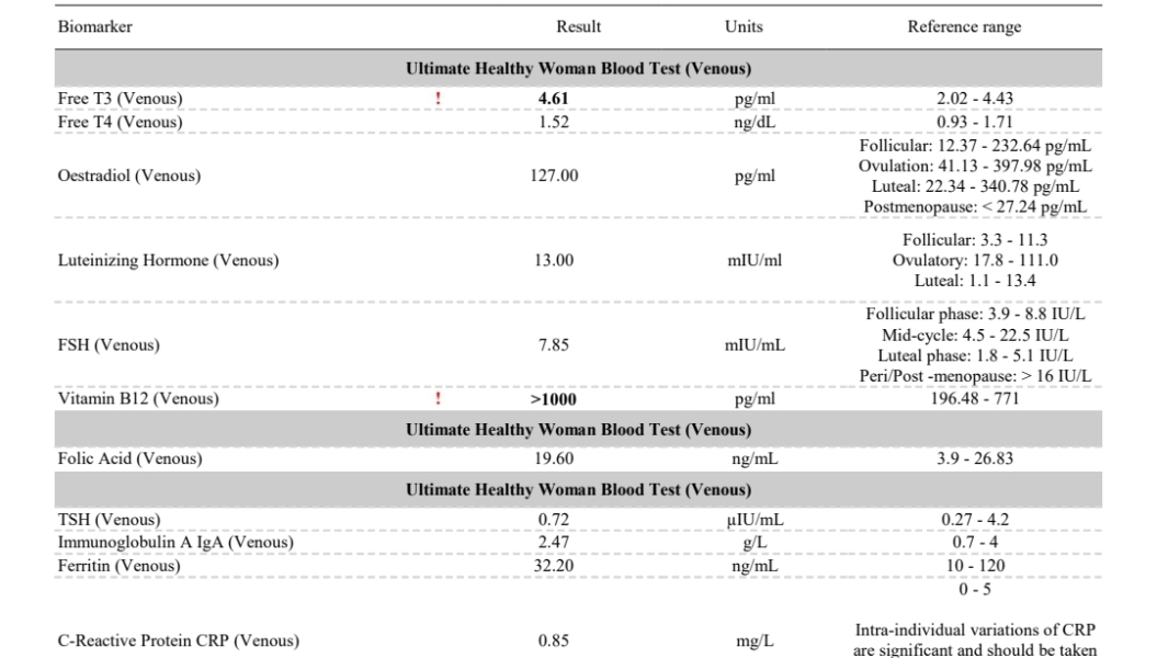 Please can anyone help read my blood results? Possible thyroid issue?