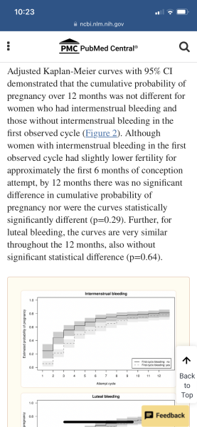 7dpo bleeding but NOT implantation 