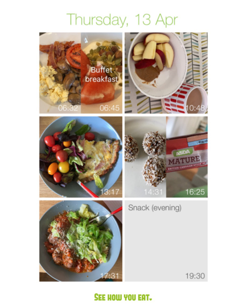 Why We Eat (Too Much) thread 6