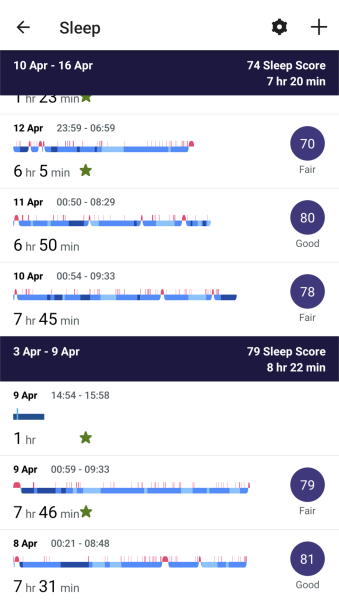 I woke up 27 times last night 