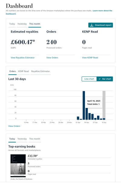 A Mumsnet thread about a book about a Mumsnet thread “Under the Duvet of Darkness” written by the women of Mumsnet