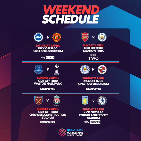 Rolling Women's Football Thread season 2022/23 - WSL, Championship and more