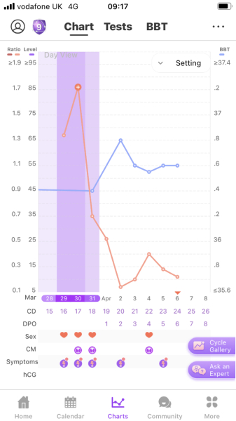 Journey after miscarriage support thread March 2023