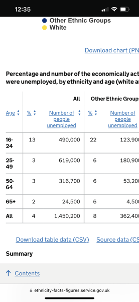 To think diversity and inclusion in employment rarely includes age