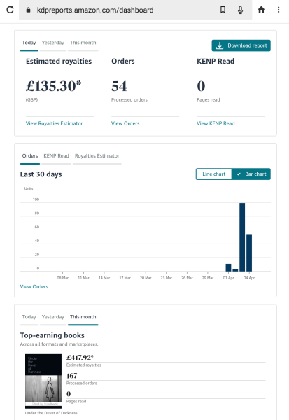 A Mumsnet thread about a book about a Mumsnet thread “Under the Duvet of Darkness” written by the women of Mumsnet