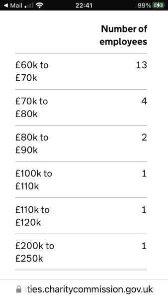 Teacher salary pro rata? 
