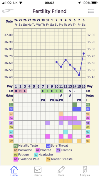 BBT no ovulation - AF coming?