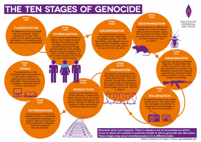 Are trans people really facing genocide?