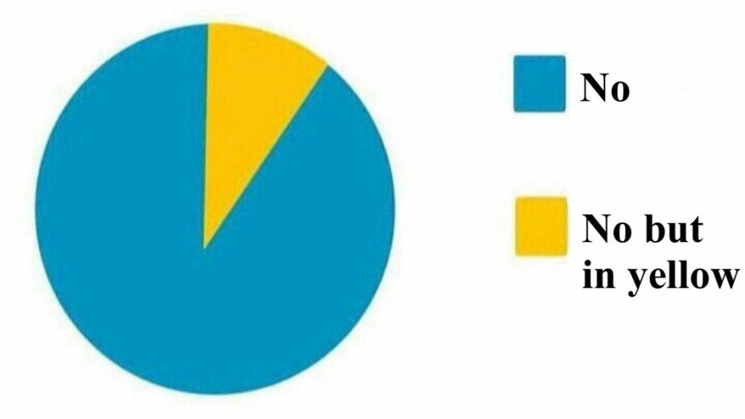 Would you date a man who cross dressed? 