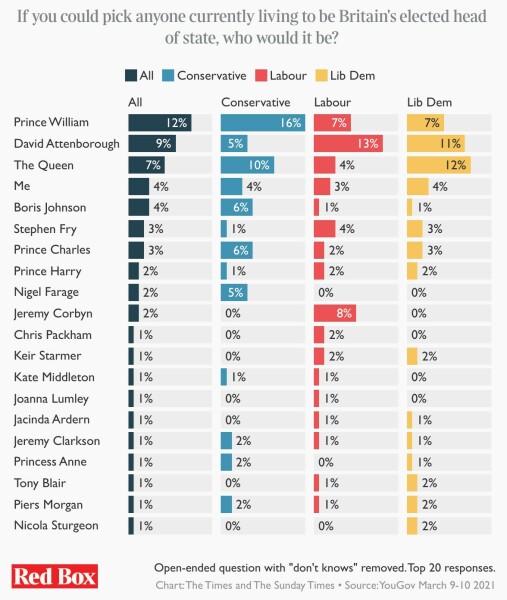 What do you want as head of state for the UK