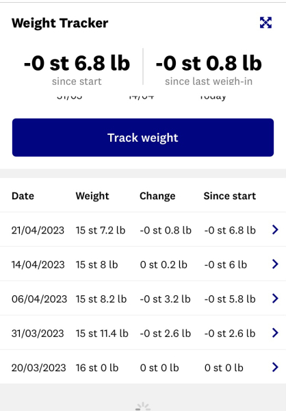 Why am I not losing weight? I feel like I'm doing everything right (for once!)