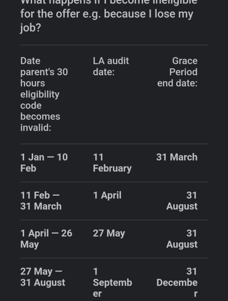 Reconfirming Free hours eligibility 