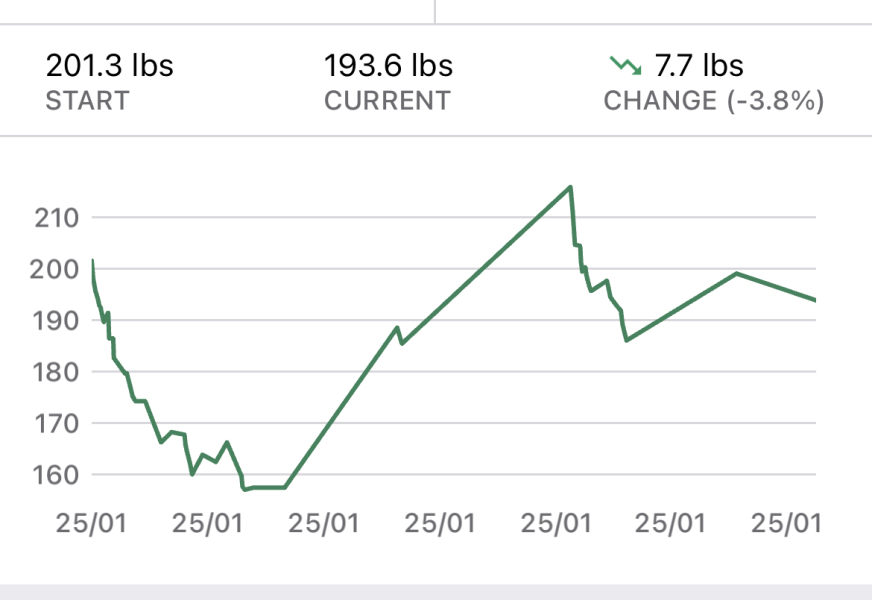 I’m starting to calorie count. Anyone want to join me? 
