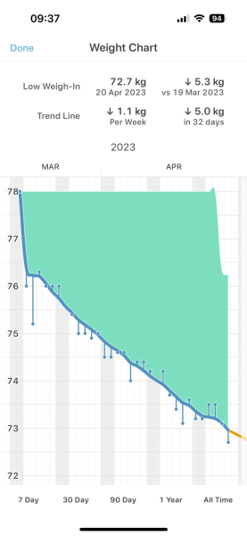 " I started Ozempic last night" THREAD FIVE"