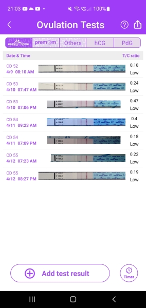 Did I miss my first LH surge?