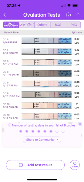 Ovulation date 25th or 26th March - TWW thread