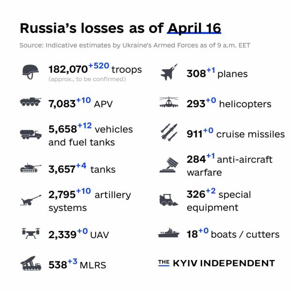 Ukraine Invasion: Part 39
