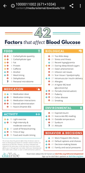 Do you think Type 1 Diabetes is an easy disease to have?