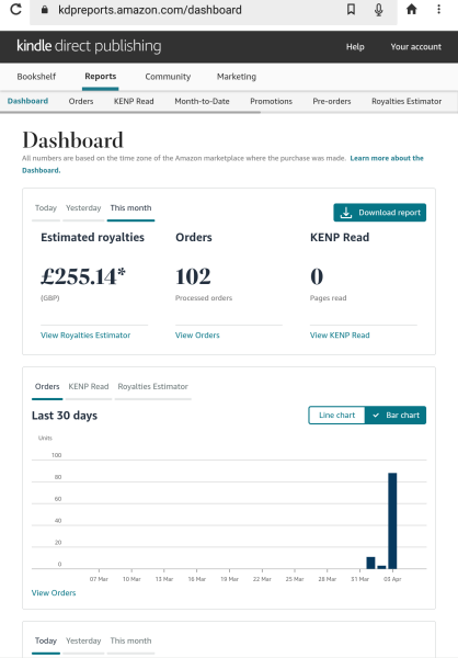 A Mumsnet thread about a book about a Mumsnet thread “Under the Duvet of Darkness” written by the women of Mumsnet