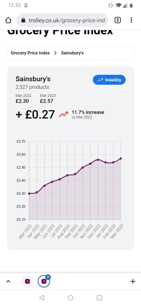 What item price increase has shocked you the most? 