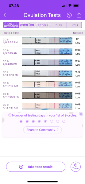 Ovulation date 25th or 26th March - TWW thread