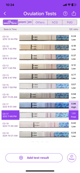 Ovulation tests going from strong to weak