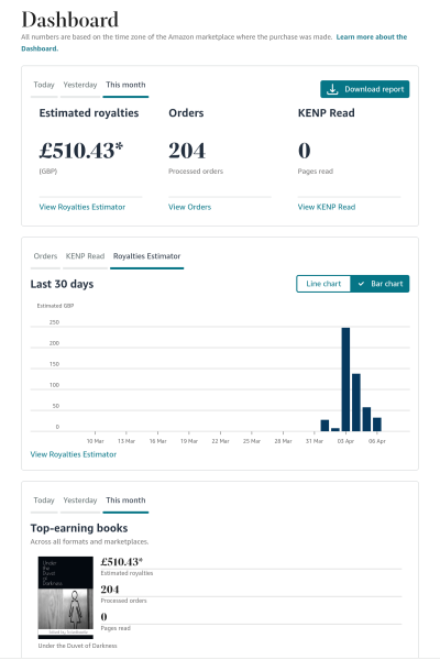 A Mumsnet thread about a book about a Mumsnet thread “Under the Duvet of Darkness” written by the women of Mumsnet