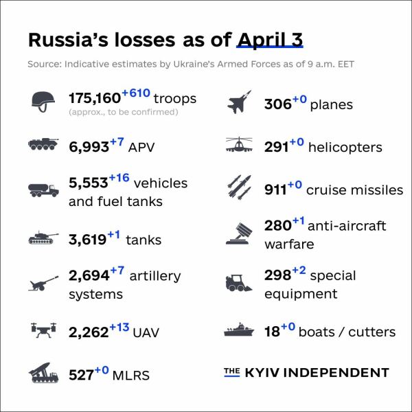 Ukraine Invasion: Part 39