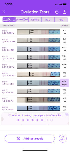 Is this ovulation? Ovulation strips