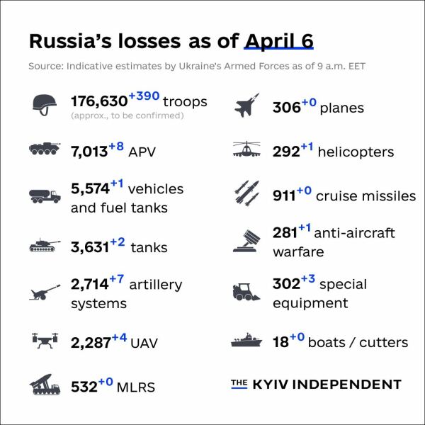 Ukraine Invasion: Part 39