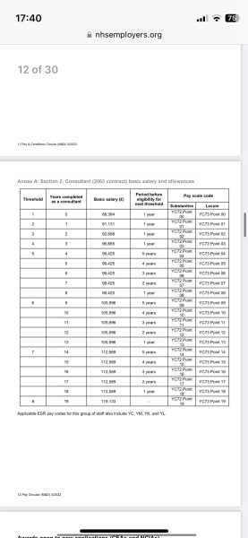 100k+ salary, is it worth it?