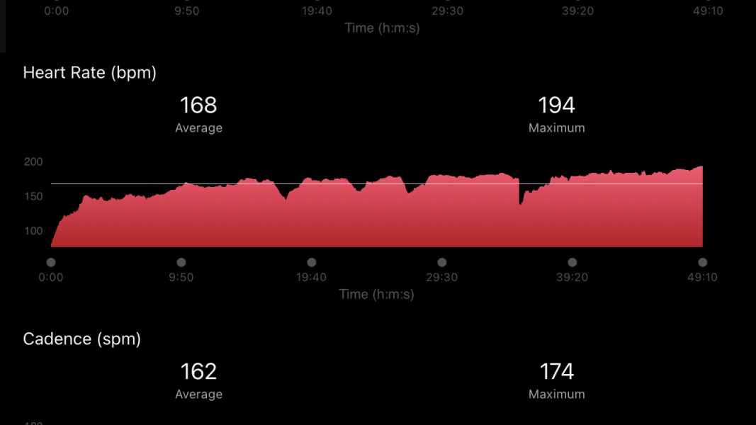 Heart rate