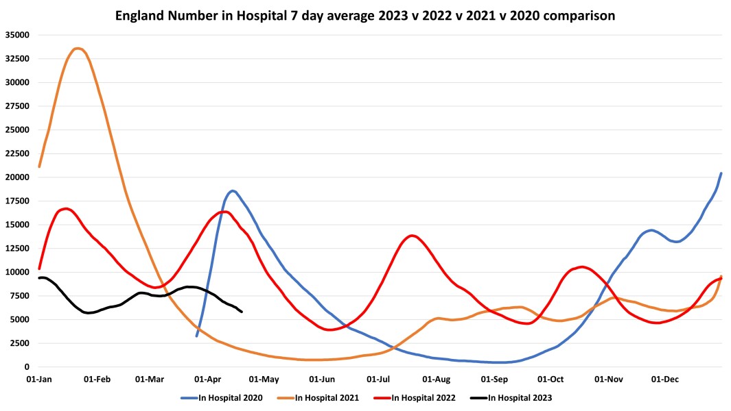 Data & analysis thread, started 9th April 2022