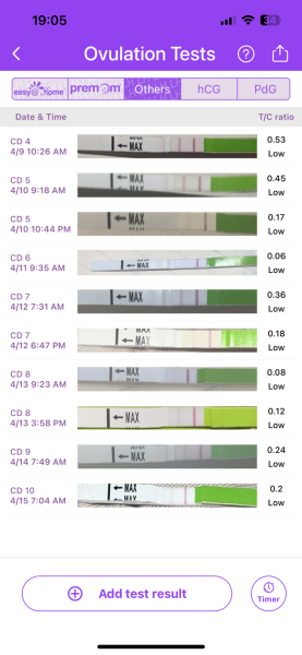 Ovulation testing help 