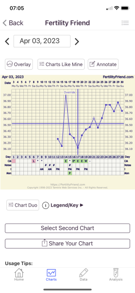 BBT Graph