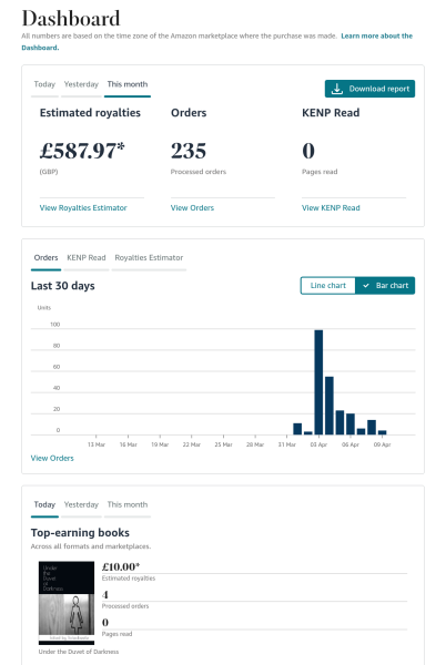 A Mumsnet thread about a book about a Mumsnet thread “Under the Duvet of Darkness” written by the women of Mumsnet