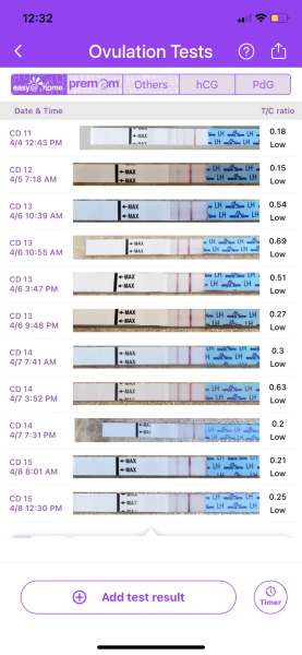 Ovulation up and down - does it mean anything? (pic)