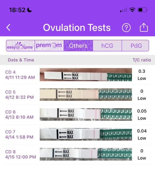 Ovulation testing help 