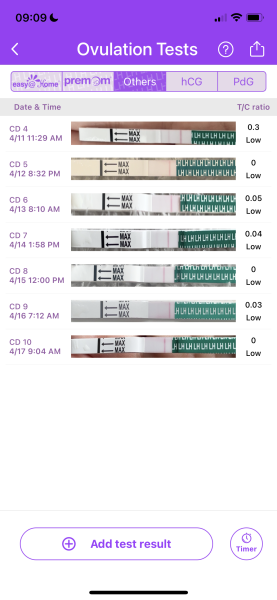 Ovulation testing help 
