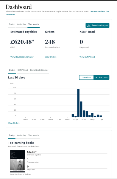 A Mumsnet thread about a book about a Mumsnet thread “Under the Duvet of Darkness” written by the women of Mumsnet