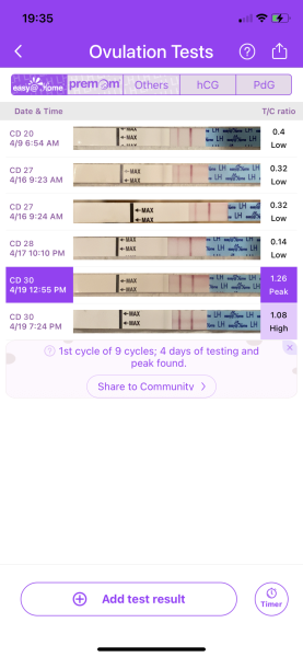Anyone fell pregnant dtd once 5 days before ovulation?!