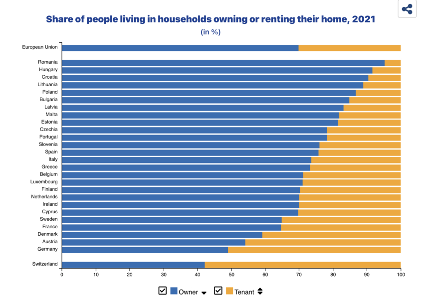 Does anybody else renting feel constant pressure to buy 