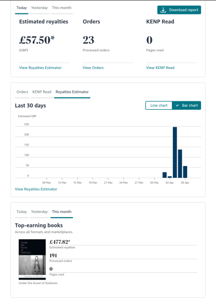 A Mumsnet thread about a book about a Mumsnet thread “Under the Duvet of Darkness” written by the women of Mumsnet