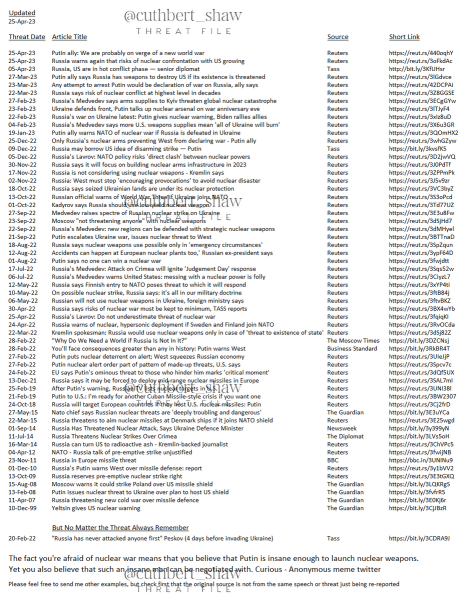 Ukraine Invasion: Part 39