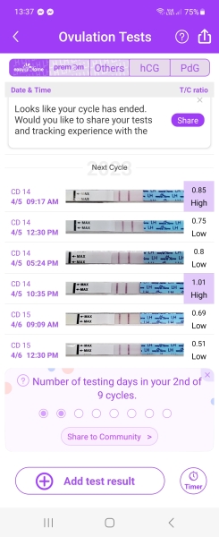 Ovulation after pregnancy loss
